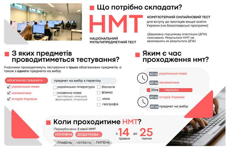 Яким буде НМТ-2025